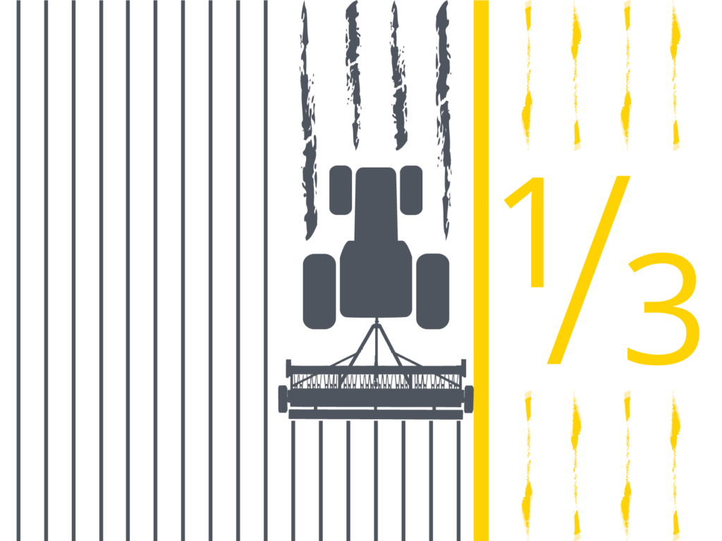 graphic of a plow tilling a field with 1/3 left untilled.